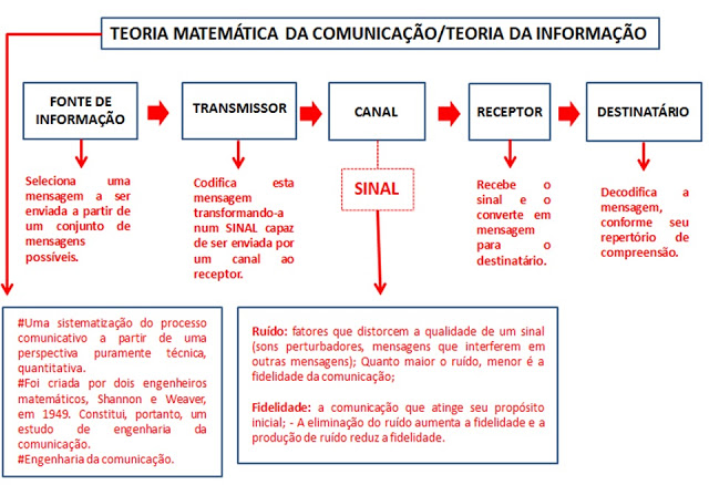 O que é Bit e Byte: A Essência da Informação - inspiração 2
