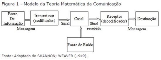 Entropia: Medindo a Incerteza e a Aleatoriedade - inspiração 1