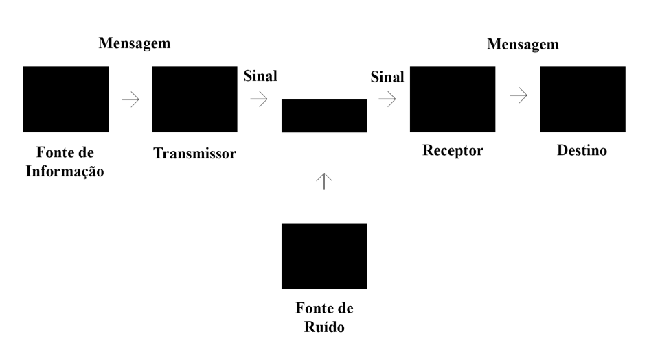 Entropia: Medindo a Incerteza e a Aleatoriedade - inspiração 2