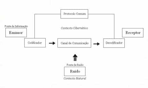 Codificação de Canal: Protegendo a Informação contra Ruídos - inspiração 1