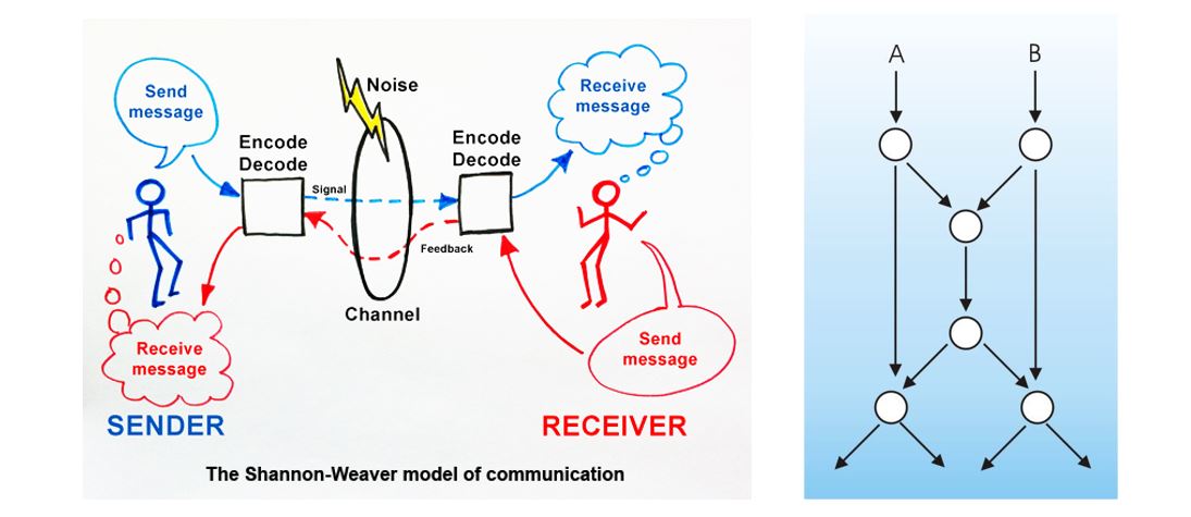 Taxa de Informação: Quantificando a Velocidade da Transmissão - inspiração 2