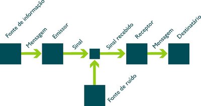Aplicações Práticas: Do Cotidiano à Ciência - inspiração 2