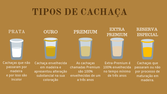 O Perfil de Sabor: Do Doce ao Complexo, Uma Sinfonia para o Paladar - inspiração 2