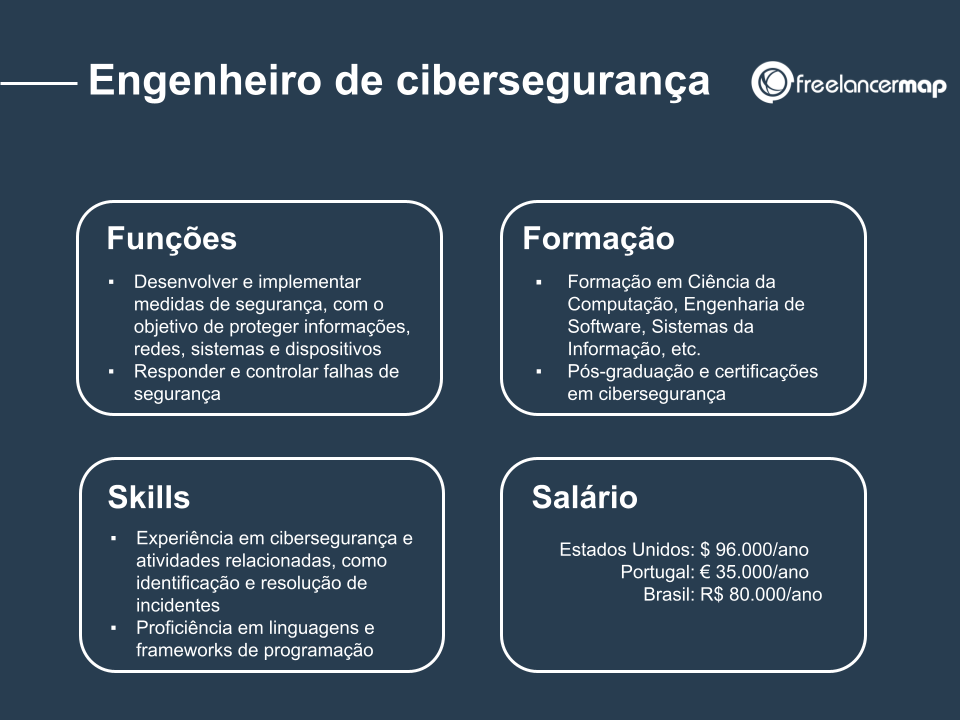 Backup de Dados: Seu Seguro Digital Essencial - inspiração 1