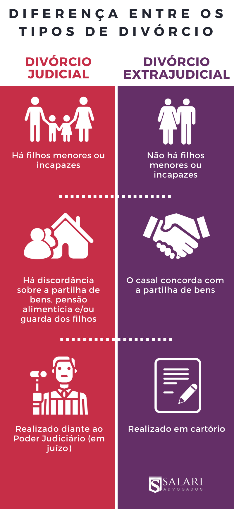 Entendendo os Tipos de Divórcio: Amigável vs. Litigioso - inspiração 1