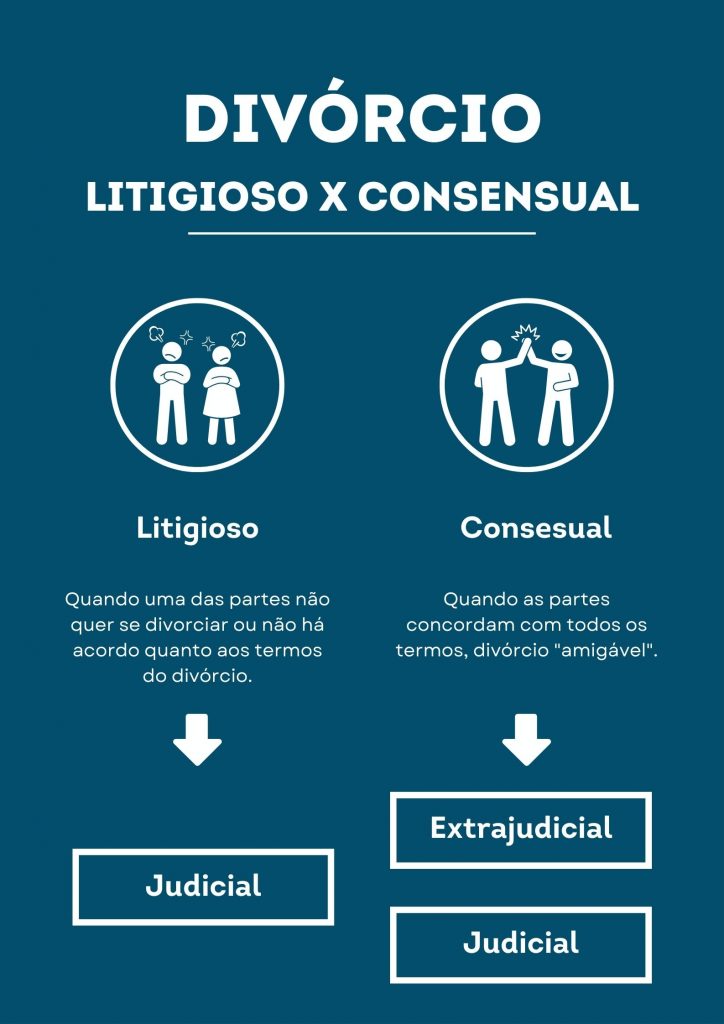 Entendendo os Tipos de Divórcio: Amigável vs. Litigioso - inspiração 2