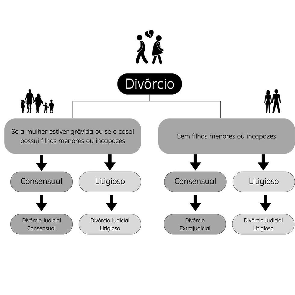 Superando o Pós-Divórcio: Um Novo Começo - inspiração 1