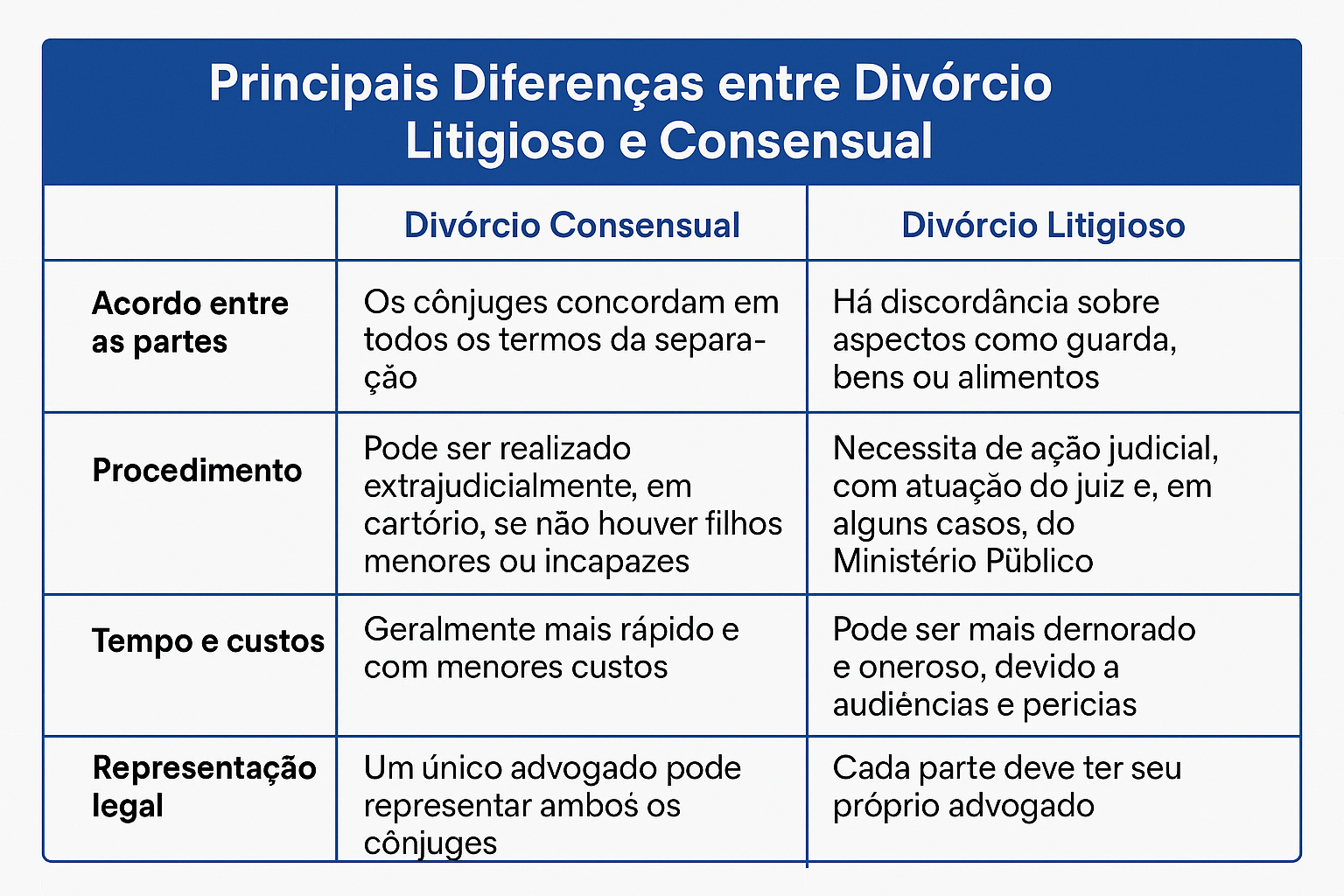 Divórcio Consensual: Como Chegar a um Acordo Rápido - inspiração 2