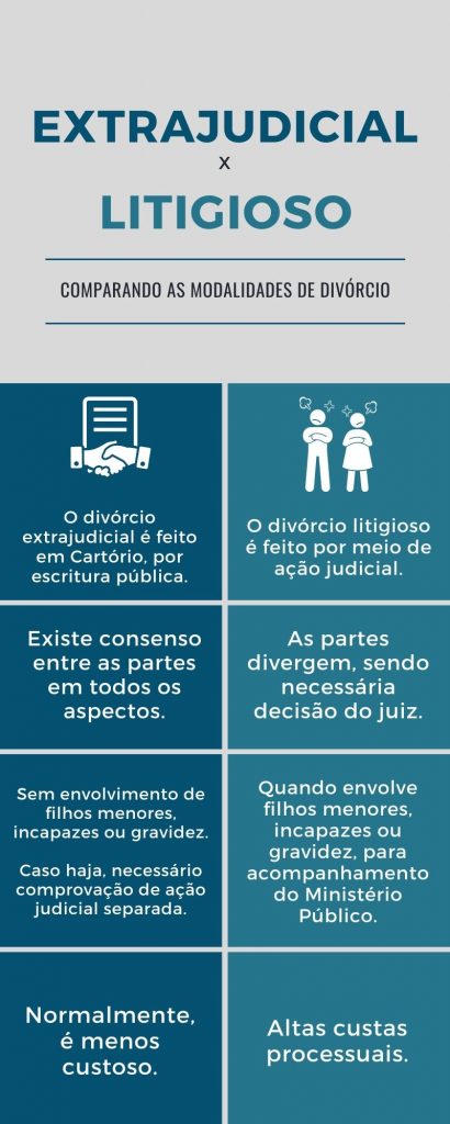 Divórcio Judicial: Quando a Amigabilidade Falha - inspiração 2