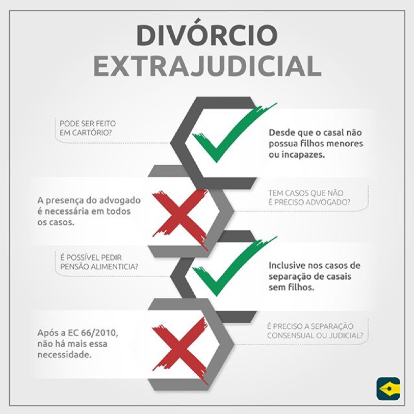 O Processo de Divórcio de Casais Sem Filhos - inspiração 1