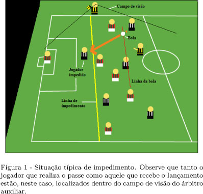 O que é impedimento