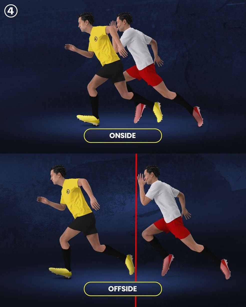 Impedimento no futebol: entendendo as exceções à regra