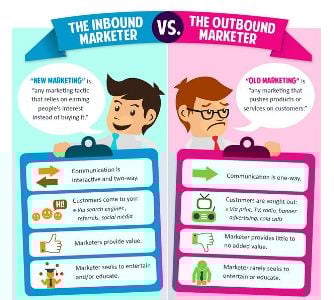 O Jeito Certo de Atrair Clientes Ideais com Conteúdo - inspiração 1