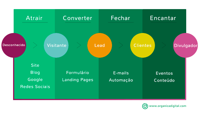 Criando Páginas de Destino Que Convertem Visitantes em Clientes - inspiração 1