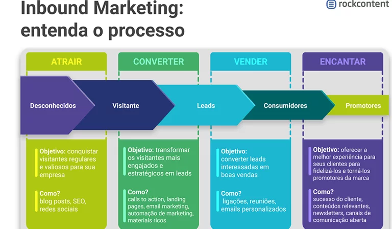 Marketing de Conteúdo Que Educa, Informa e Encanta - inspiração 1