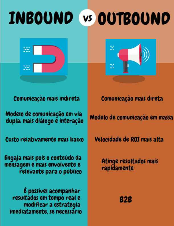 Automação de Marketing: Eficiência Para Crescer Sem Perder o Toque Humano - inspiração 1