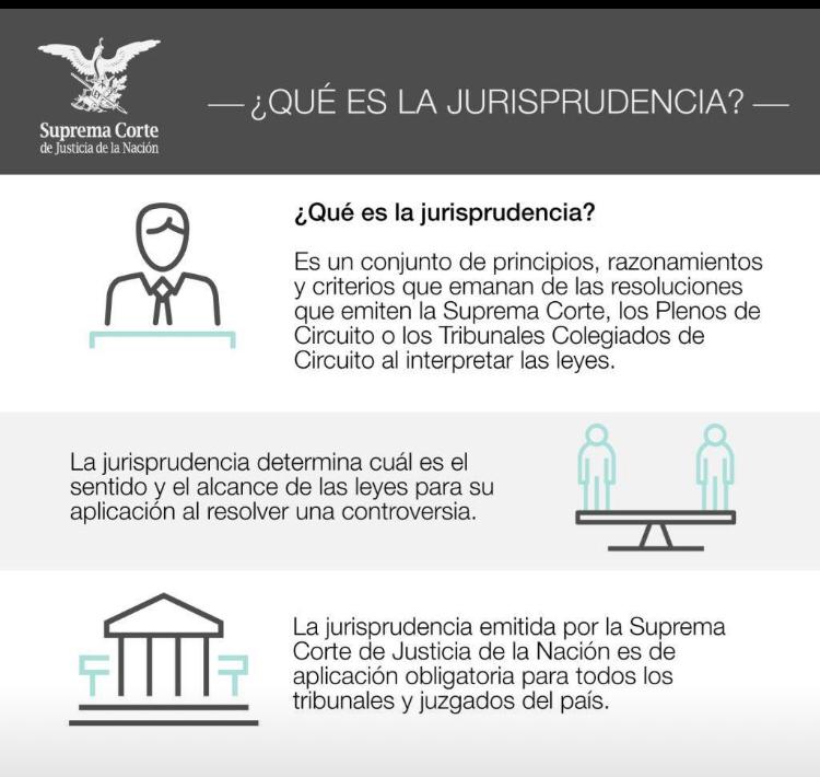 Exemplos Práticos: Jurisprudência em Ação no Cotidiano - inspiração 2