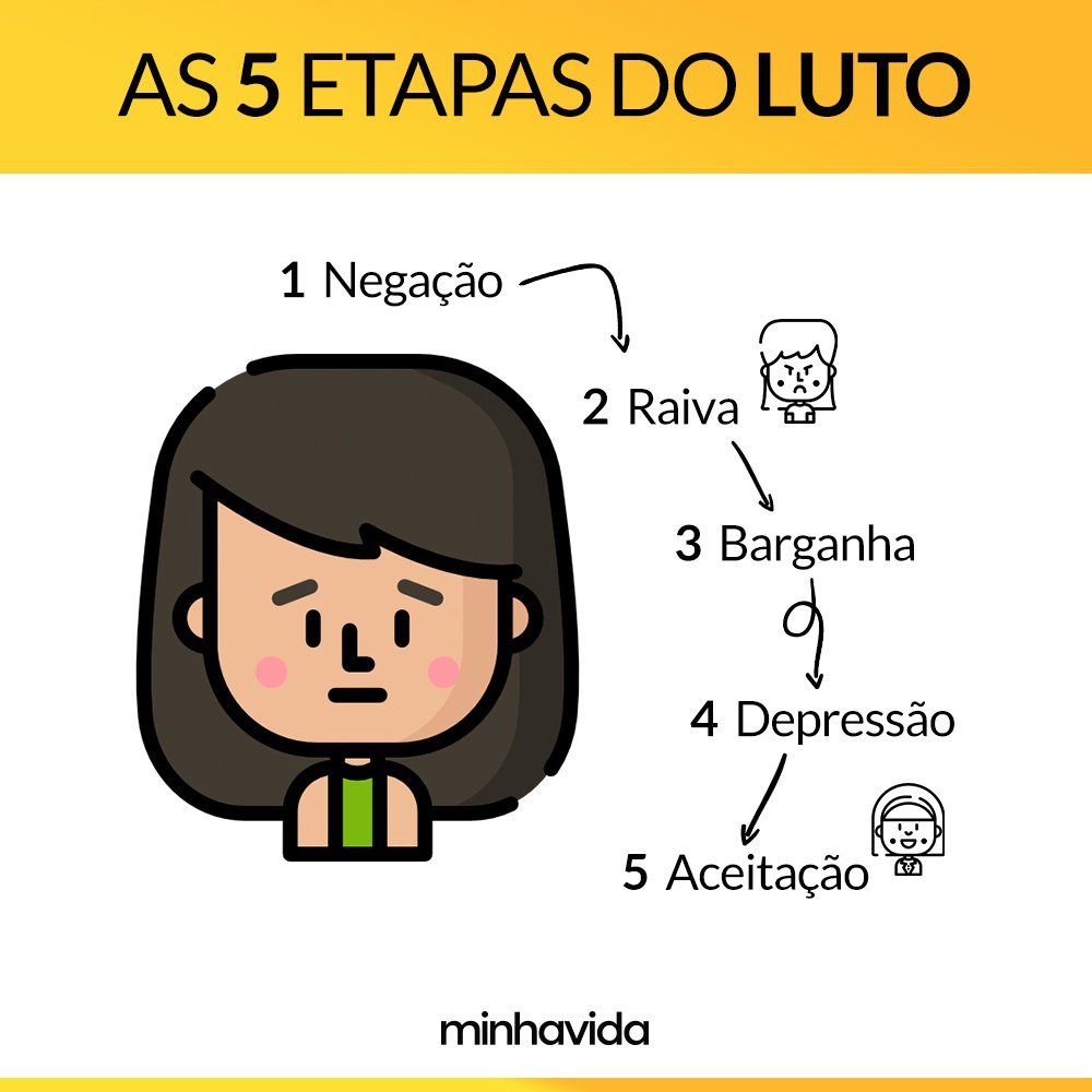 O Luto Não é Linear: Entenda as Flutuações Emocionais - inspiração 2