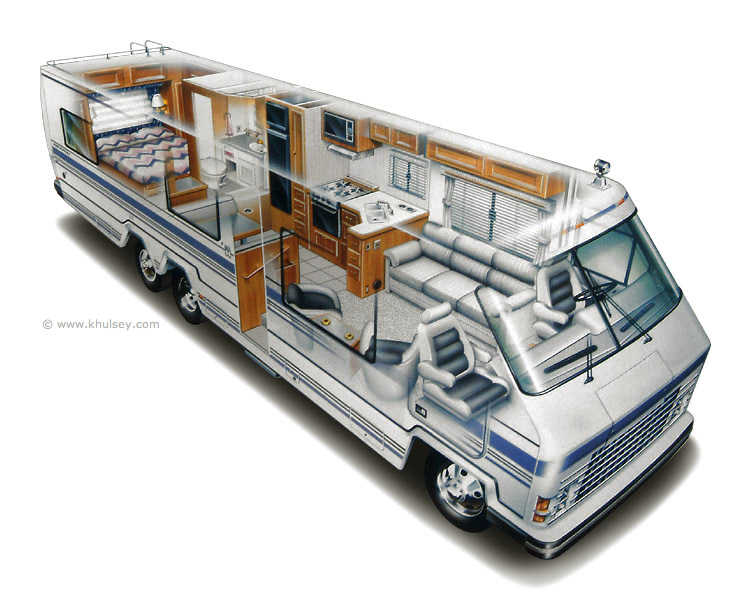 Vantagens de Adotar o Estilo de Vida Motorhome - inspiração 1