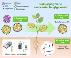 Nanomateriais em Produtos de Limpeza Doméstica - inspiração 2