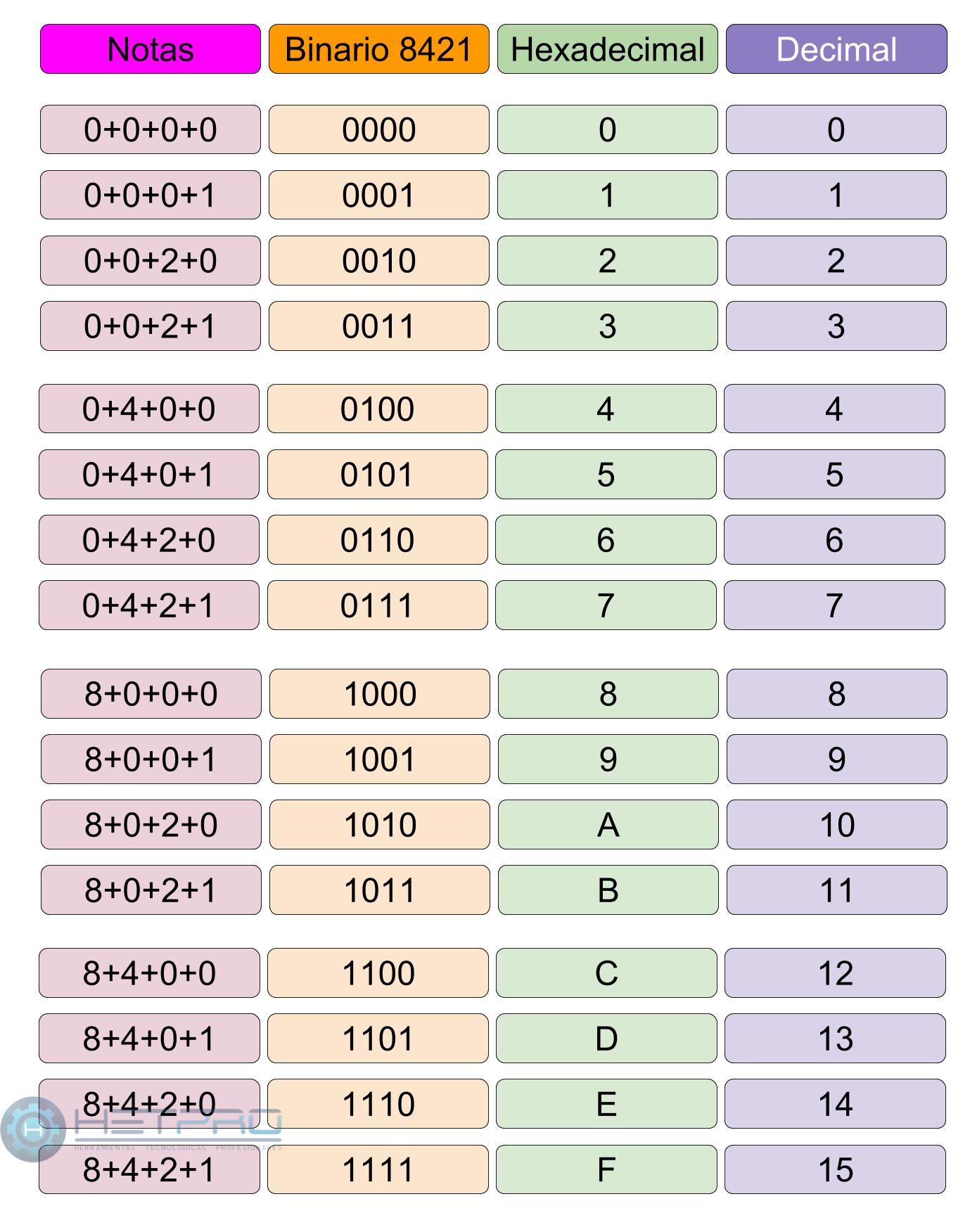Sua Vida Digital e o Código Binário: Uma Conexão Inseparável - inspiração 1