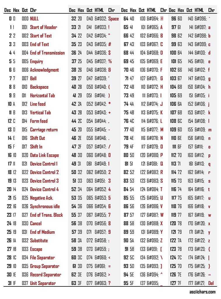 Por Que o Sistema Binário é Essencial para a Tecnologia Moderna? - inspiração 2