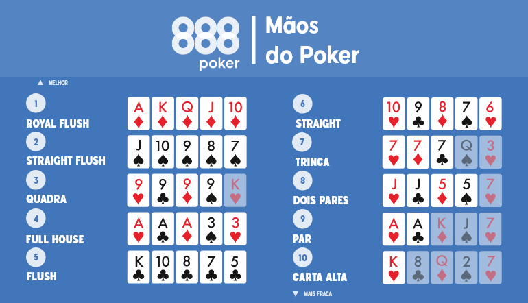 A Diferença Entre Texas Hold'em e Outras Variações Populares - inspiração 2