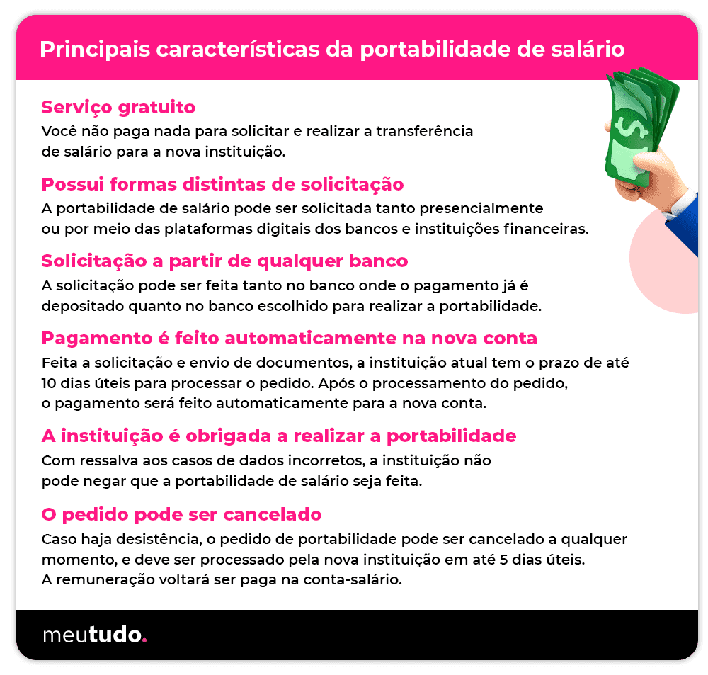 O Que Exatamente é a Portabilidade de Salário? - inspiração 1