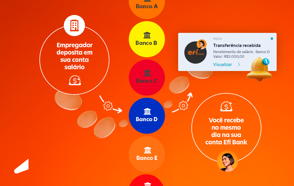 Quem Pode Solicitar a Portabilidade do Salário? - inspiração 2