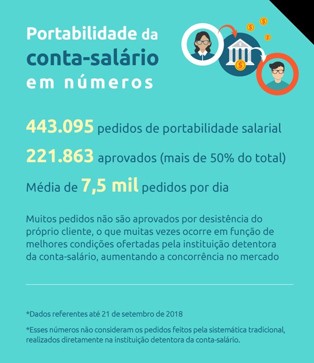Passo a Passo: Como Solicitar a Portabilidade - inspiração 2