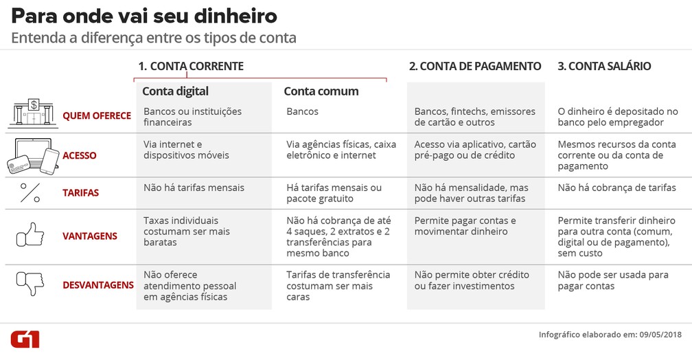 O Que Fazer em Caso de Problemas ou Recusas? - inspiração 1