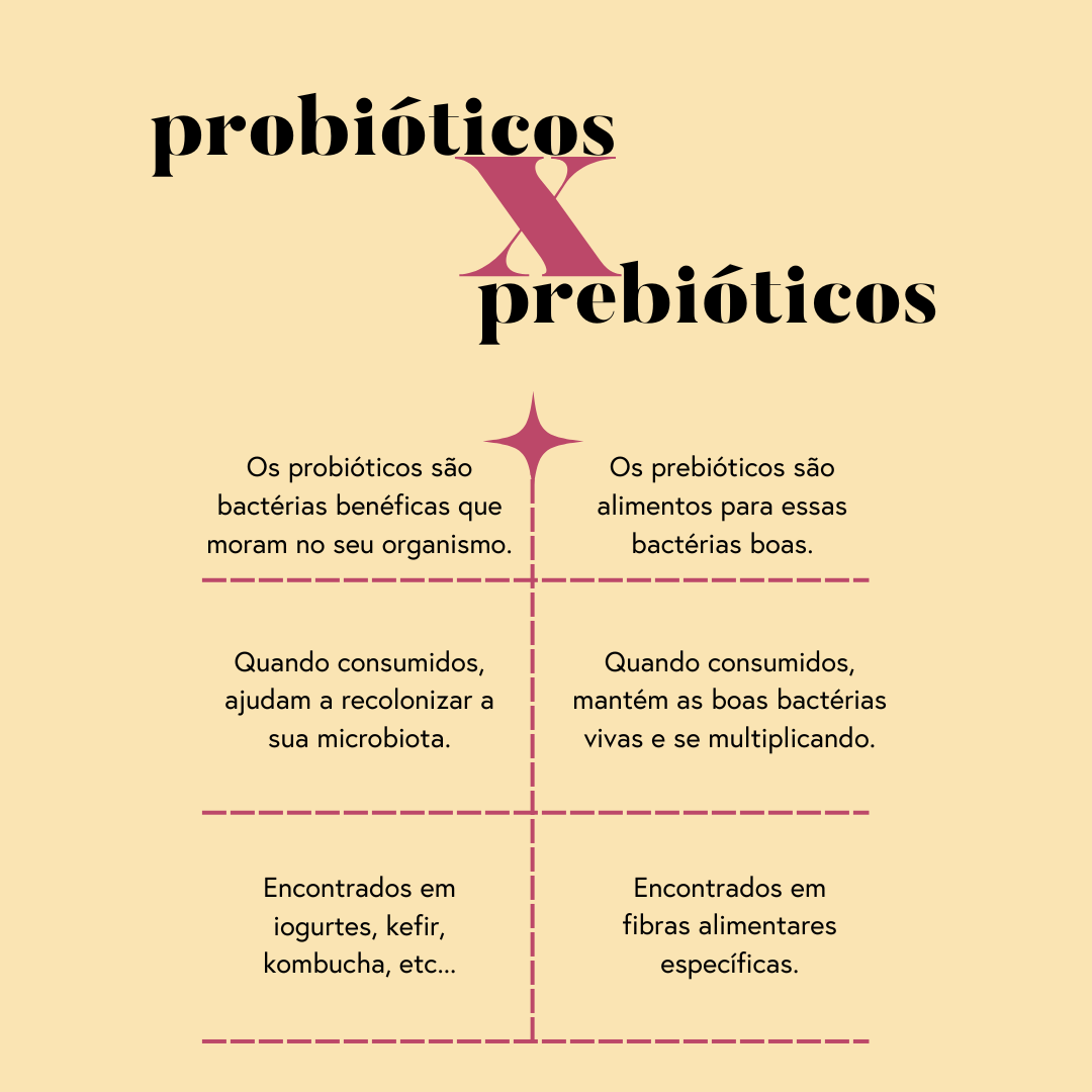 Dicas práticas para aumentar o consumo de prebióticos sem esforço. - inspiração 2