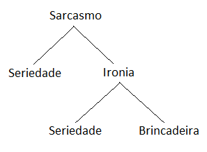 A Pergunta Retórica: Uma Armadilha Docemente Cruel - inspiração 1