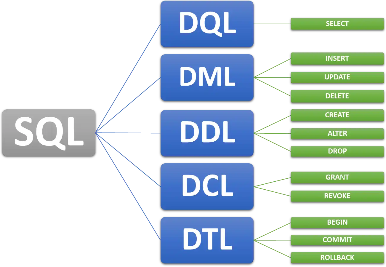 SQL: A Base de Tudo no Mundo dos Dados - inspiração 2