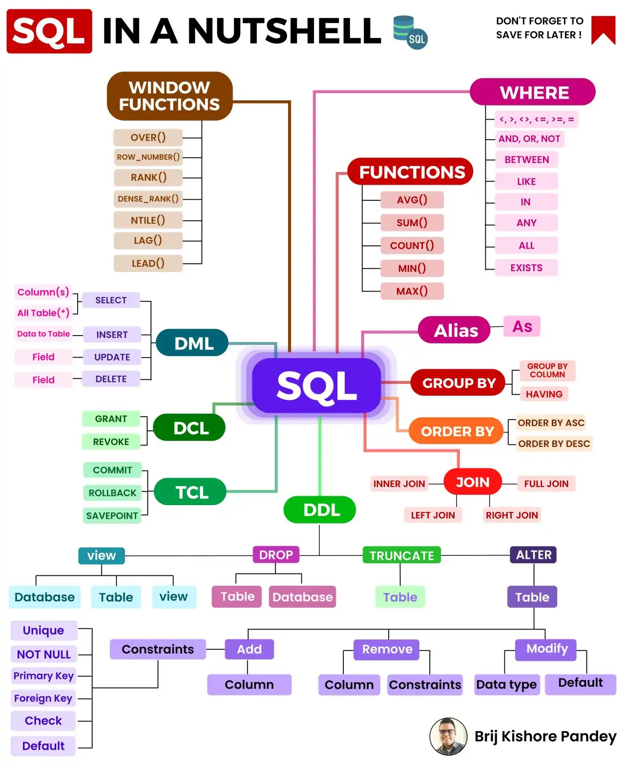 Como o SQL Ajuda a Tomar Decisões Inteligentes - inspiração 2