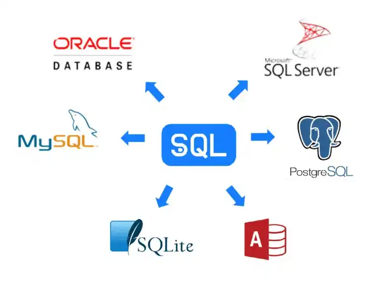 SQL e o Mercado de Trabalho: Uma Habilidade Valiosa - inspiração 1