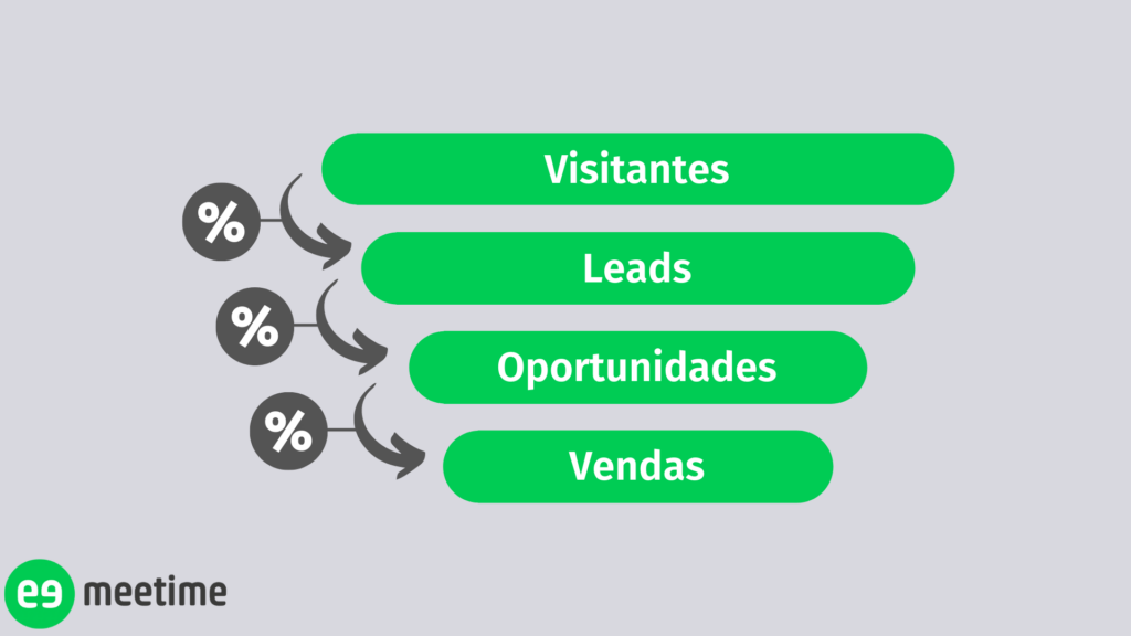O Que é a Taxa de Conversão em Termos Simples - inspiração 2