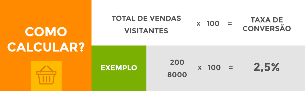 Como Calcular a Taxa de Conversão: A Fórmula Essencial - inspiração 2