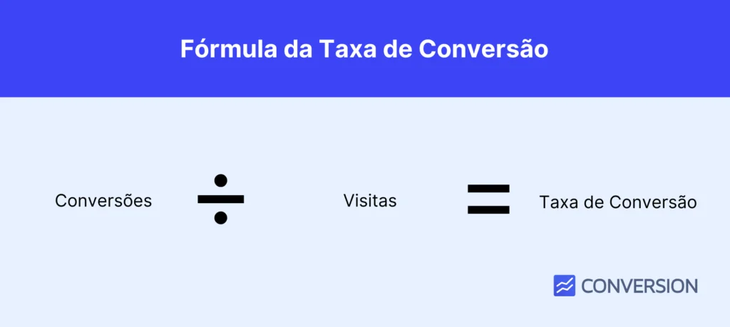 Tipos de Conversão Que Fazem a Diferença - inspiração 2