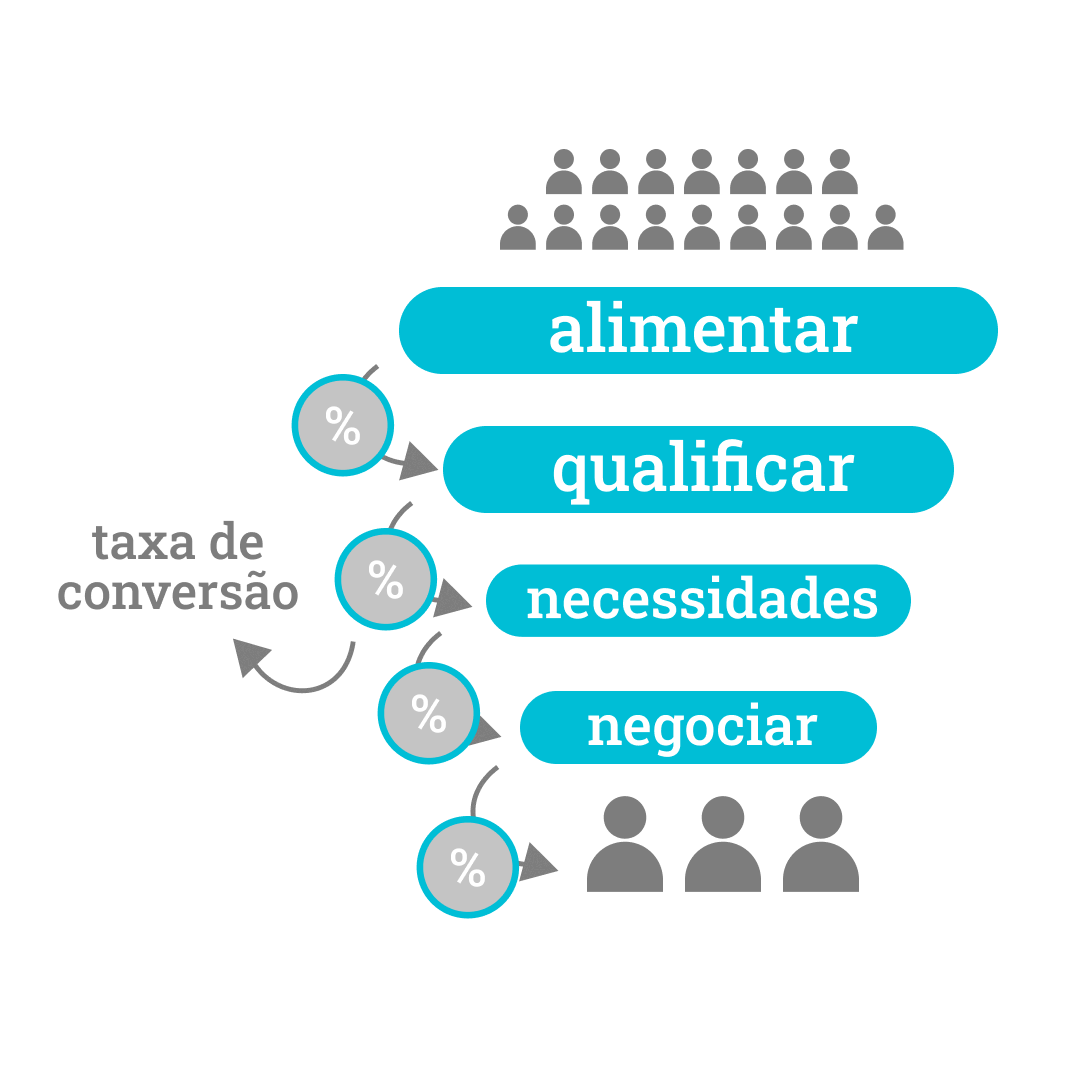 Identificando os Vilões da Baixa Conversão - inspiração 2
