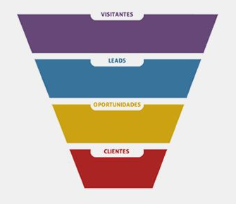 O Papel do Marketing de Conteúdo na Conversão - inspiração 1