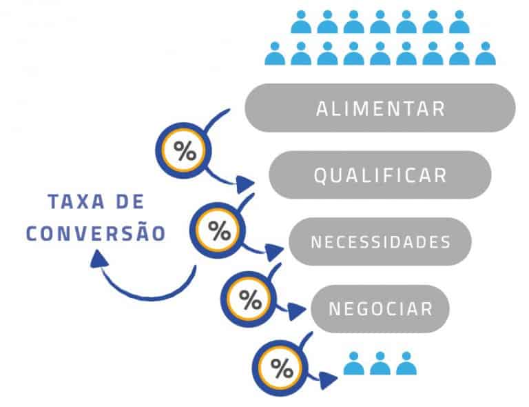 O Papel do Marketing de Conteúdo na Conversão - inspiração 2