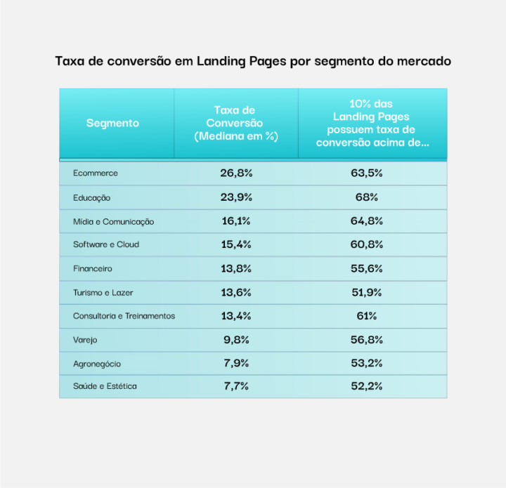O Impacto da Experiência do Usuário (UX) na Conversão - inspiração 1
