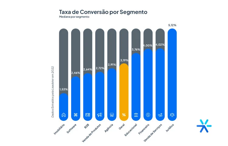 Ferramentas Essenciais Para Acompanhar e Otimizar Conversões - inspiração 1