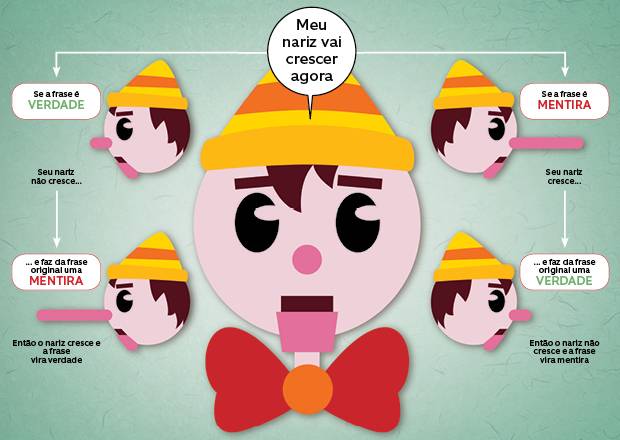 O Paradoxo da Aparência: O Que Vemos Nem Sempre É o Que É. - inspiração 1