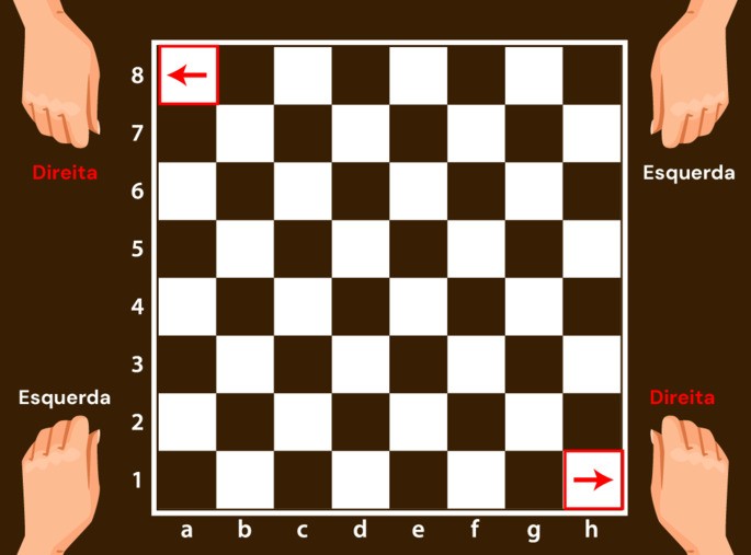 Peças de Xadrez que Você Precisa Ter - inspiração 2