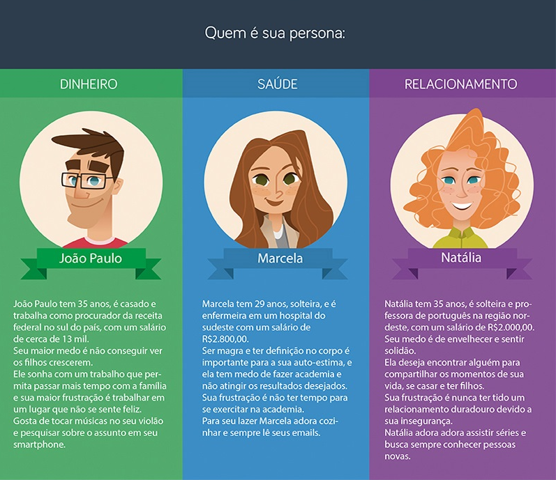 H3 Entenda as Dores e Desejos da Sua Persona - inspiração 1