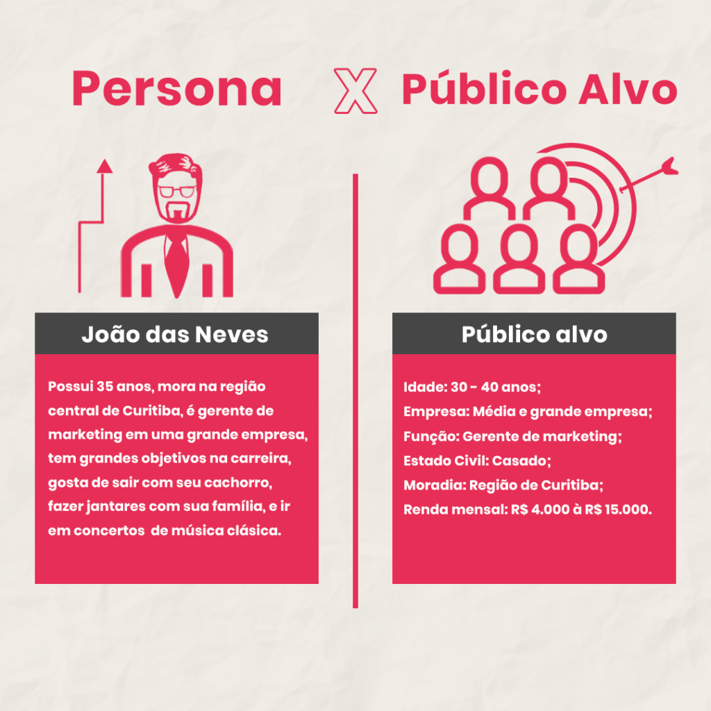 H3 Mapeie a Jornada de Compra da Sua Persona - inspiração 1