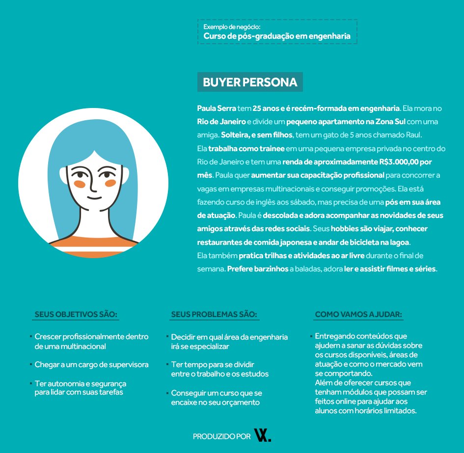 H3 Mapeie a Jornada de Compra da Sua Persona - inspiração 2