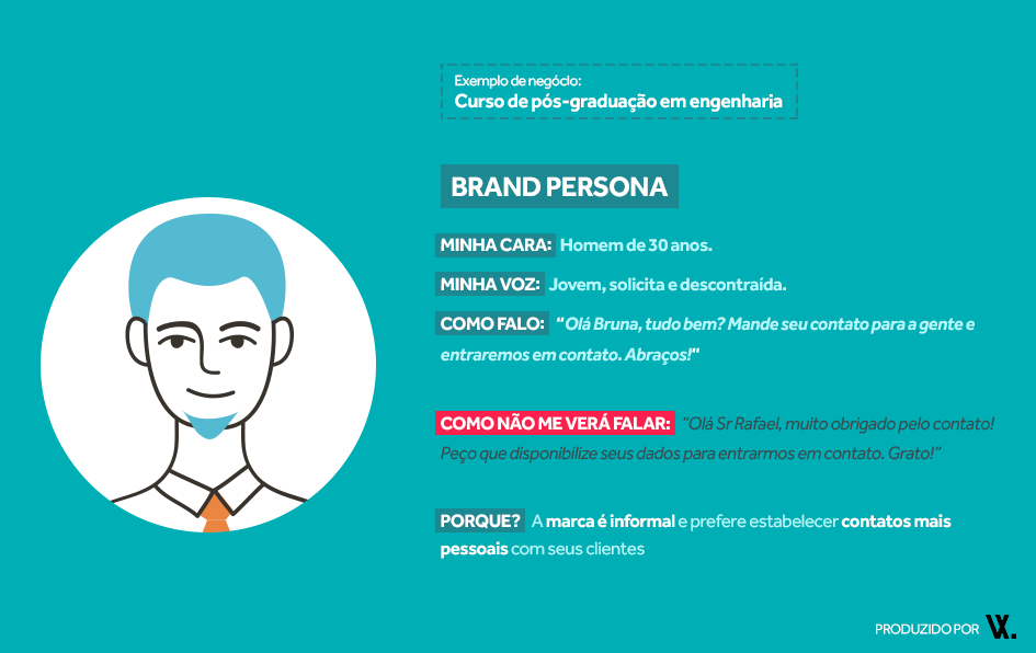 H3 Inclua Metas e Objetivos da Sua Persona - inspiração 1